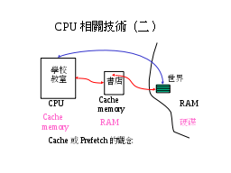 CPU相關技術（二）