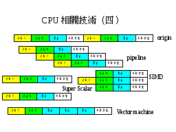 CPU相關技術（四）