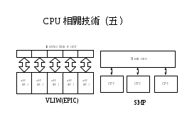 CPU相關技術（五）