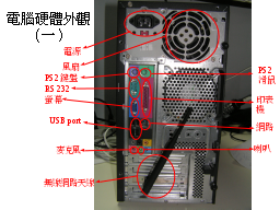 電腦硬體外觀（一）