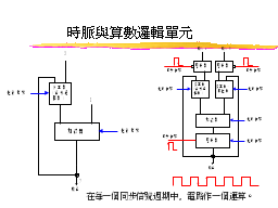 時脈與算數邏輯單元