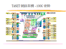 TANET網路架構-100G骨幹