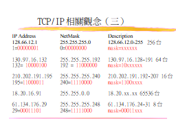 TCP/IP相關觀念（三）