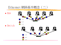 Ethernet網路基本概念（二）