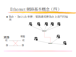 Ethernet網路基本概念（四）