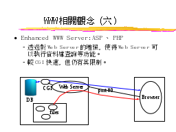 WWW相關觀念（六）