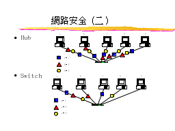 網路安全（二）
